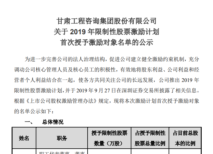 關(guān)于2019年限制性股票激勵(lì)計(jì)劃<br/>首次授予激勵(lì)對(duì)象名單的公示